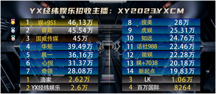 阿稳不愧为心悦的超吸金电母