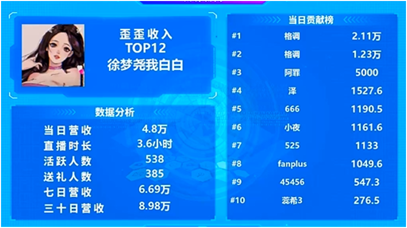 没离开！神豪回归，再度力挺徐梦尧！