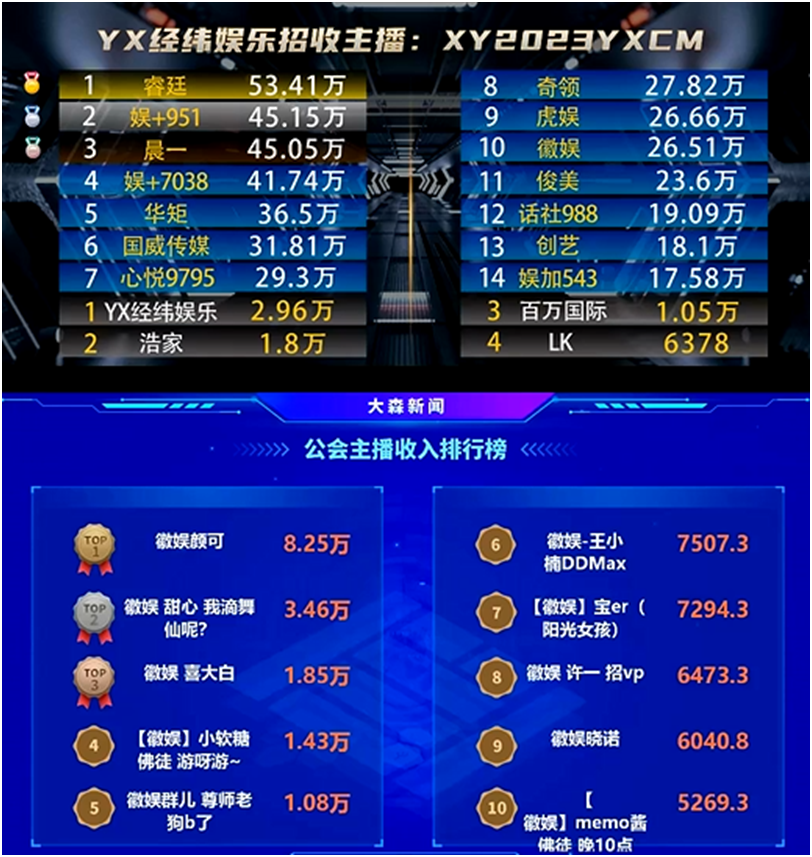 颜可真电母，徽娱再登前10