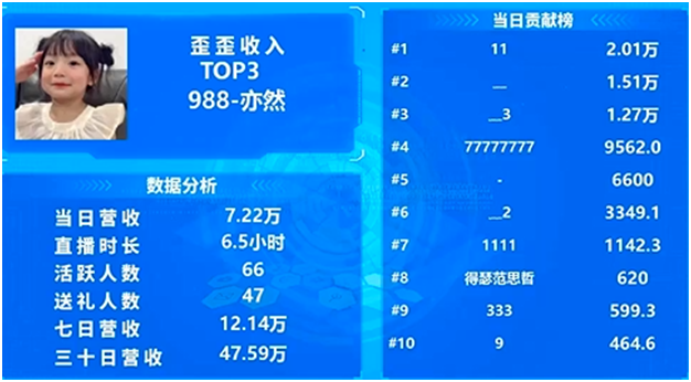 11哥疯狂豪刷，这位988电母吃饱了