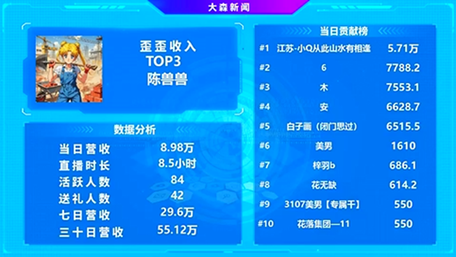 原心悦电母陈兽兽又好起来了！