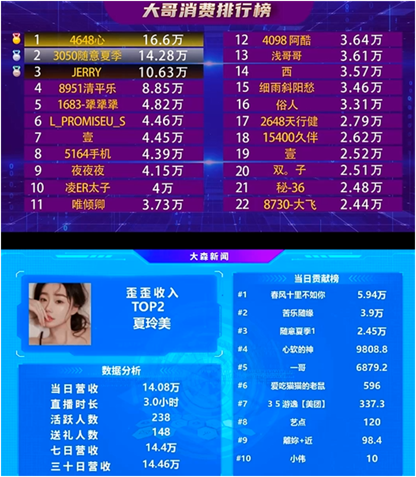 夏季哥力挺，夏玲美YY顶流