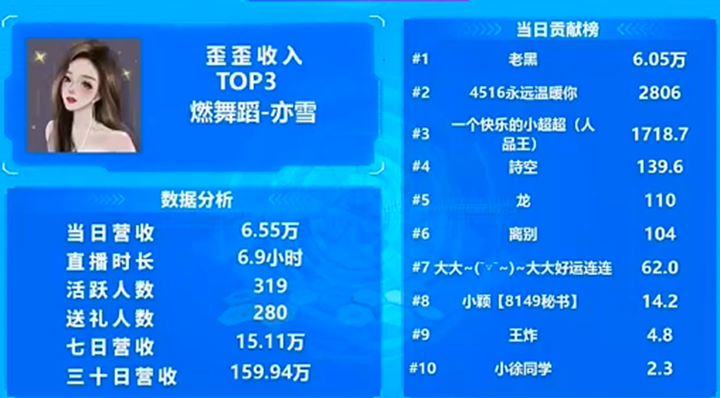 晨一最新崛起的超级电母，她获老黑哥力挺