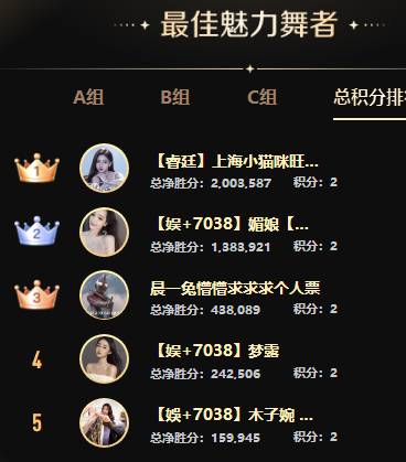 小猫咪展实力，350万票大战娅er