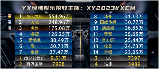 冲刺阶段，睿廷电母们开始发力了！