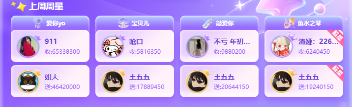 新年新气象，周星墙上新星现！