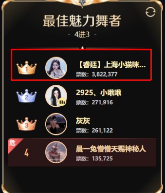 准备成都见，小猫咪夺冠几率最大