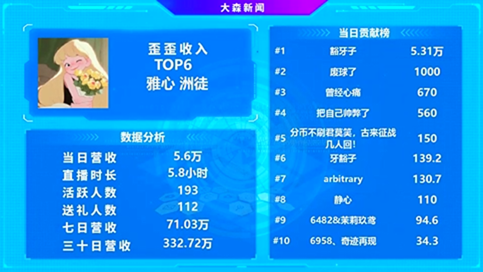 小洲有了这位主播，每天都能笑醒
