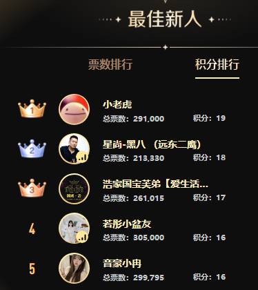 三大死亡分组打冒烟，意外连连