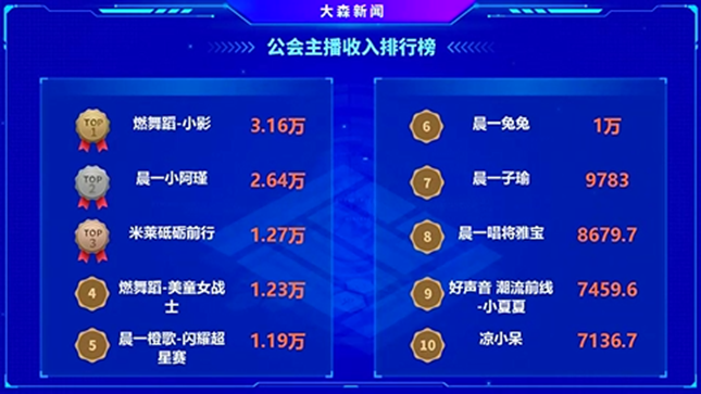 有这些电母在，晨一争夺荣耀难度不达