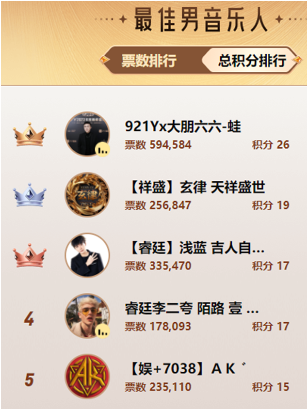 看到傻眼了，新人组居然超了舞蹈众电母！