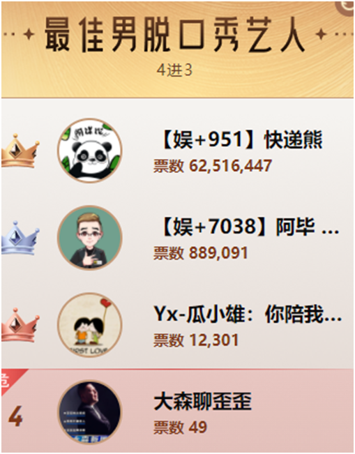 睿廷娱加大赢家，九大赛道三甲出炉！