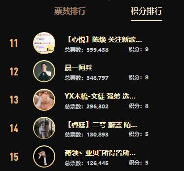 三大死亡分组打冒烟，意外连连