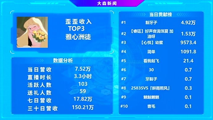 冷了？不！这位电母依旧是顶流