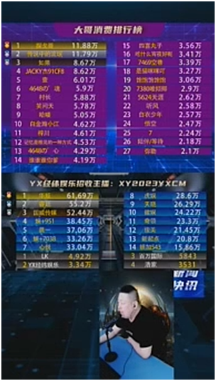 人间清醒！芮甜甜的新VP，外站超级神豪！