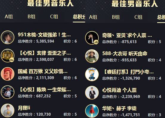 年度战报：意外！女歌死亡大翻盘