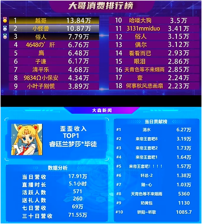 依旧是最强电母，她全YY第一！