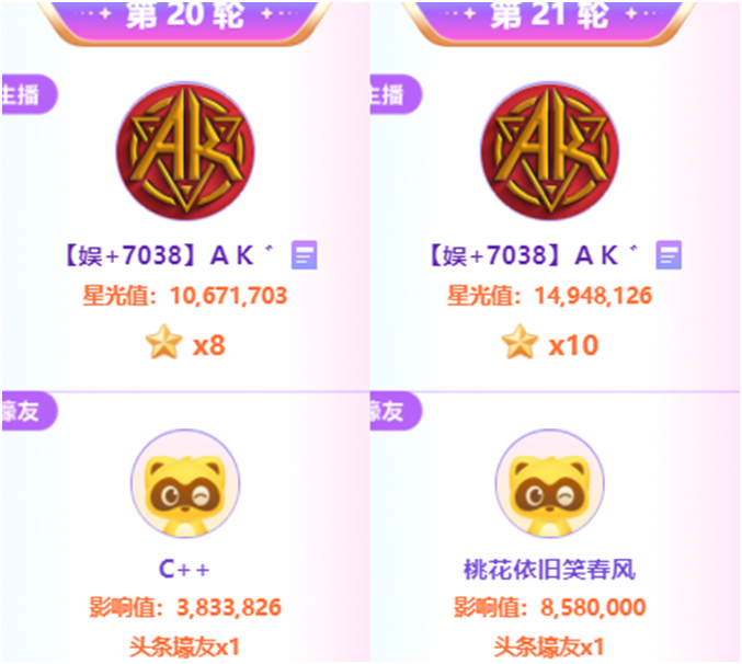 一天打3000万票，AK欲剑指擂主？