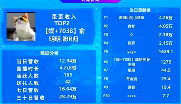 这位小站的电母吃饱了！