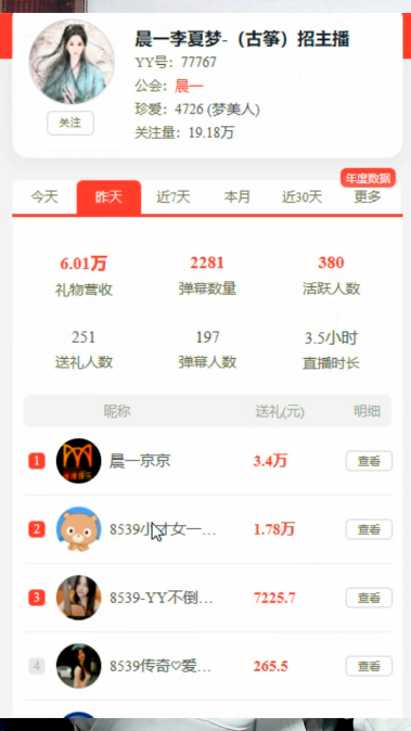 豪刷两大电母，他再被指晨哥小号