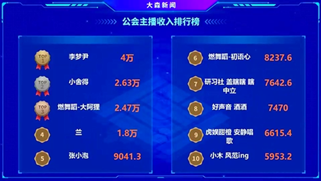 拥有如此多的电母，虎娱怎能不强大？