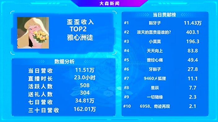 独宠雅心，他是YY超顶级神豪！