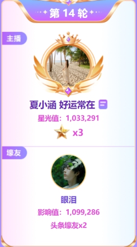 泪哥独宠，夏小涵夺百万票头条！