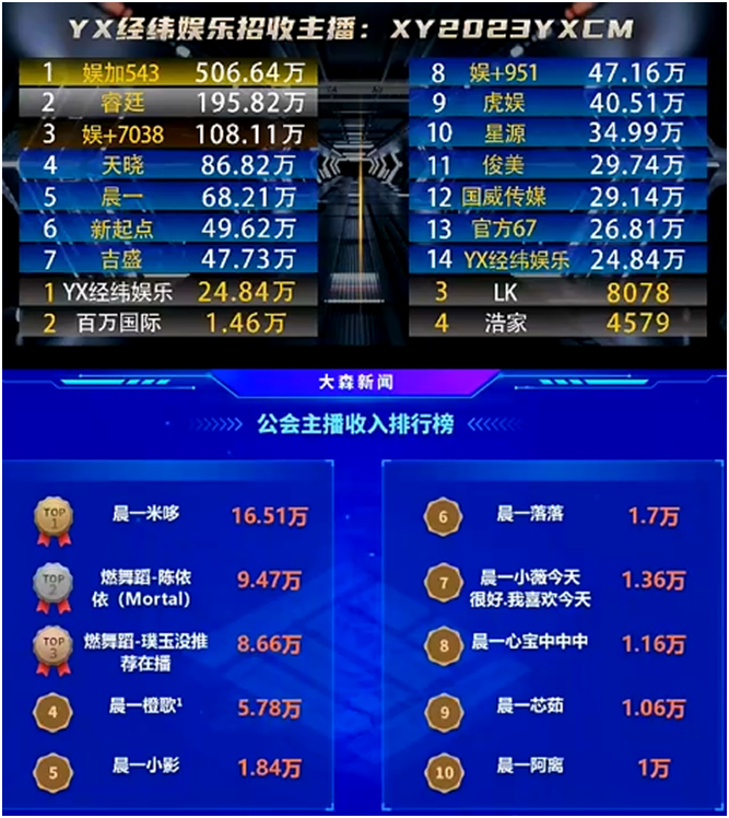 这几位电母真的是晨一公会的中流砥柱