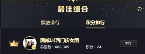 女团一路第一名领跑，组合稳了？