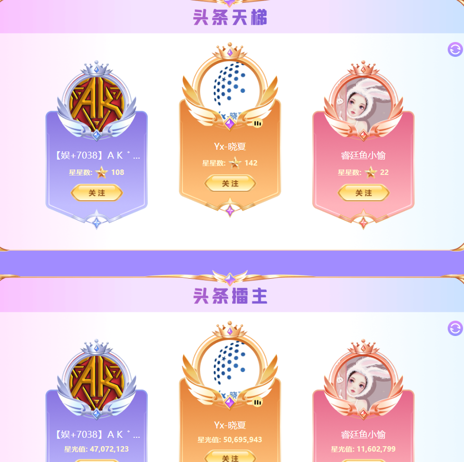 头条双榜第三，鱼小愉实力不容小视