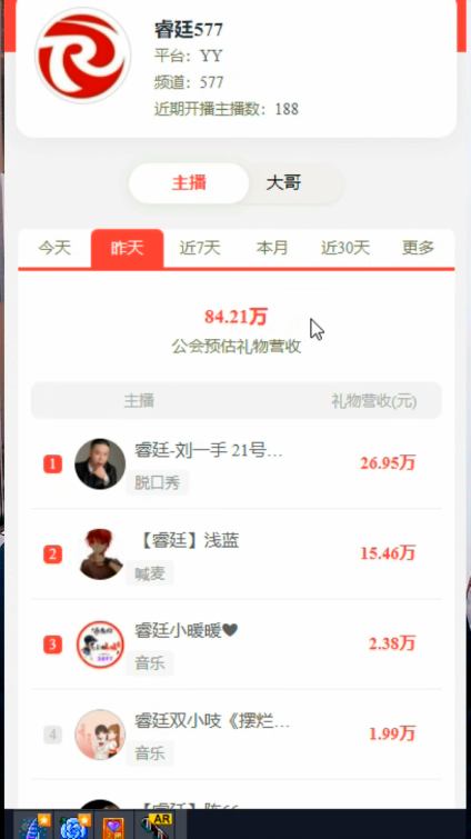 刘一手回归扛旗，睿廷流水大增