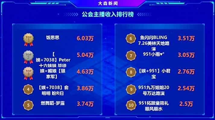 真实力，7038全是超级电母！