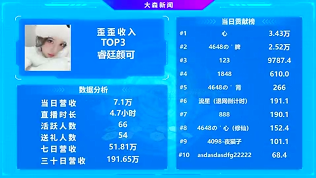 加入睿廷之后，颜可依旧电力十足