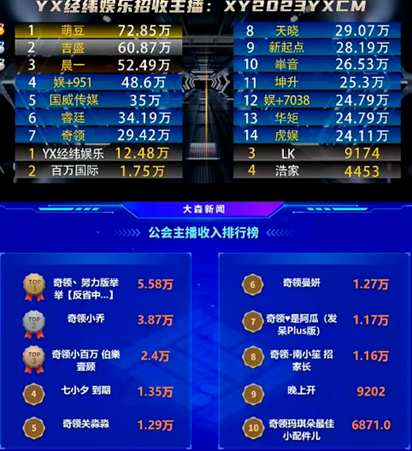 这些电母的确是奇领的顶梁柱