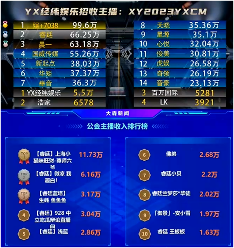 蛙哥力挺，睿廷公会还得看电母！