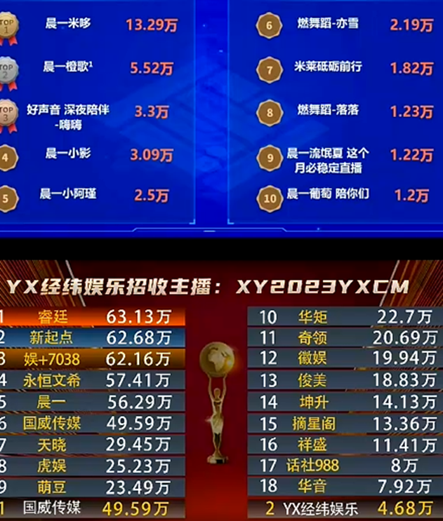 全是吸金电母，晨一的确很优秀