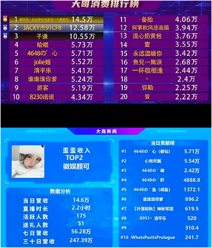 闷声大发财，她既低调又吸金！