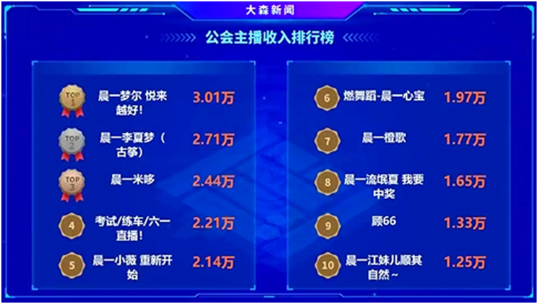 晨一的电母就是多！