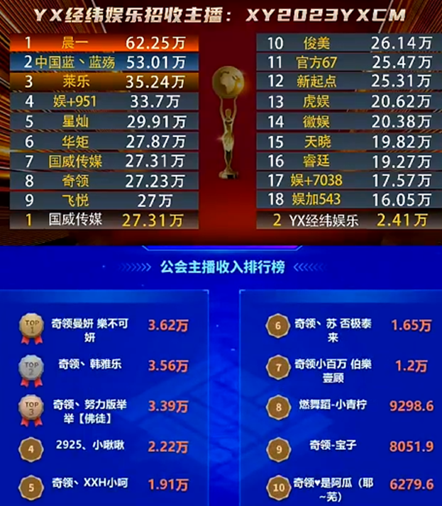 这些电母都是奇领的支柱