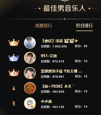 三大死亡分组打冒烟，意外连连