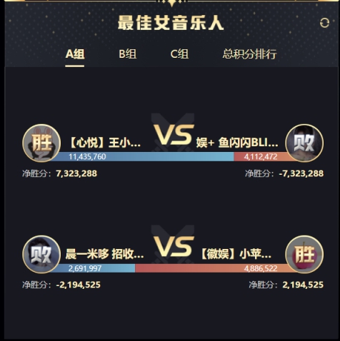 年度睡美人，小苹果挂机打年度！
