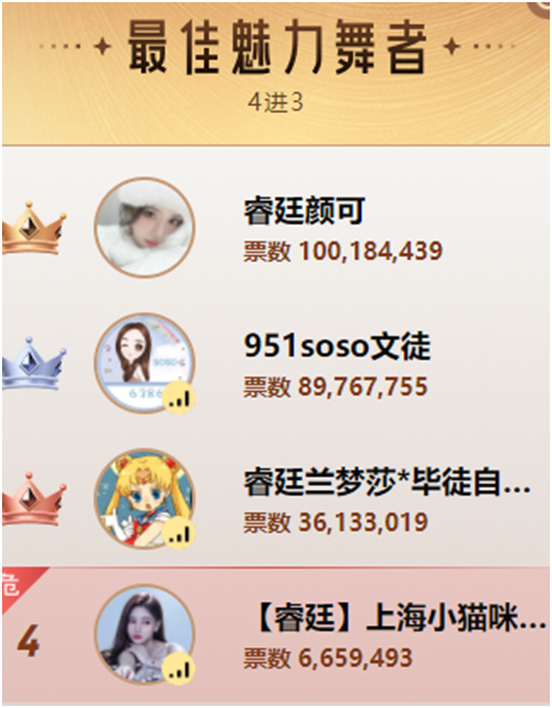 睿廷娱加大赢家，九大赛道三甲出炉！