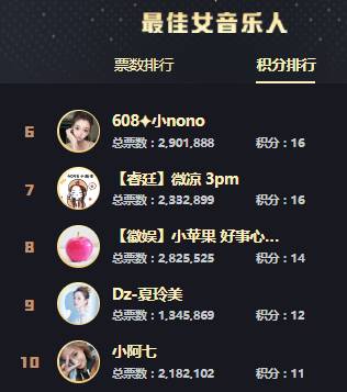 关键时刻夏玲美冲刺晋级秒下播！