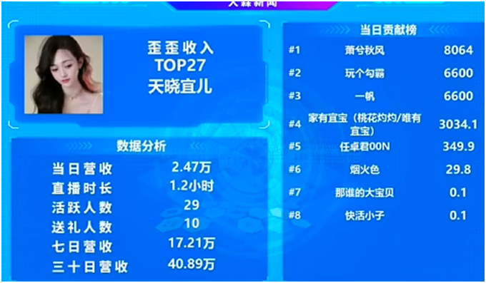 天晓又崛起一位超级电母！