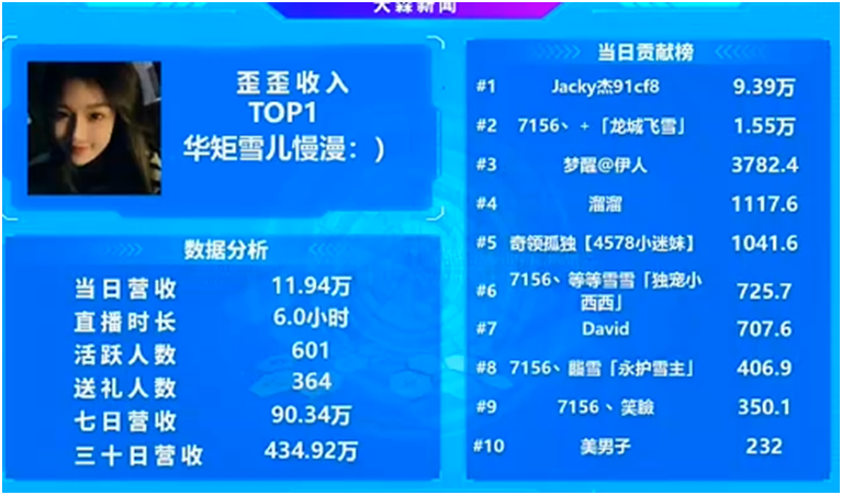 杰哥是雪儿直播间的主心骨！