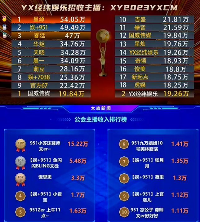 又是第一，这些电母让文儿高枕无忧