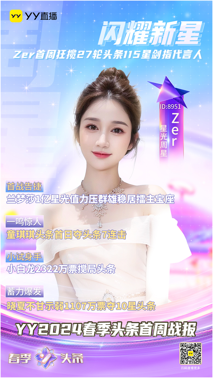 卷土重来！zer再抢头条拿星星