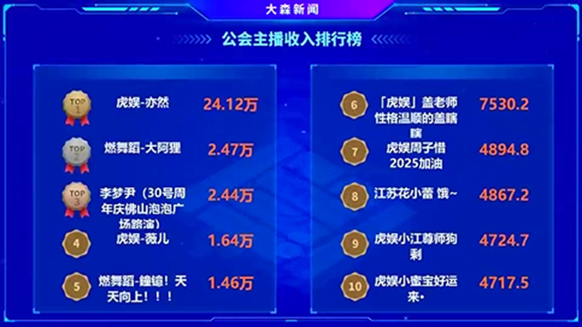 她占据虎娱的半壁江山，助力公会登顶！