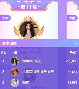 璞玉激战众多顶尖主播，夺得一枚头条