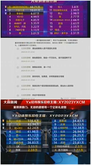 无泪哥一亿彩礼迎娶童琪琪，这个目的！